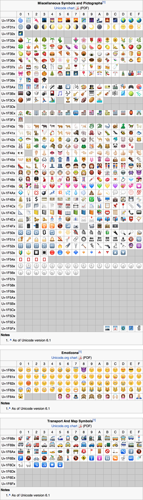 OSX emoji